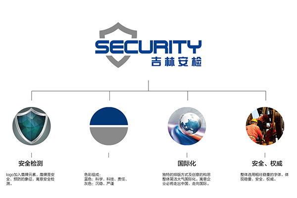 安全檢測LOGO設計